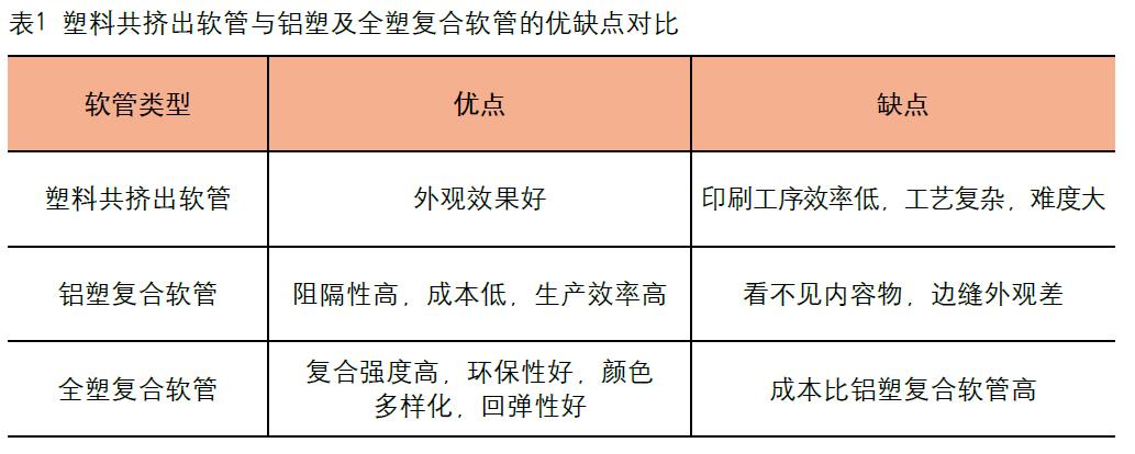 国产色在线传媒AV\ 化妆品复合软管发展新趋势