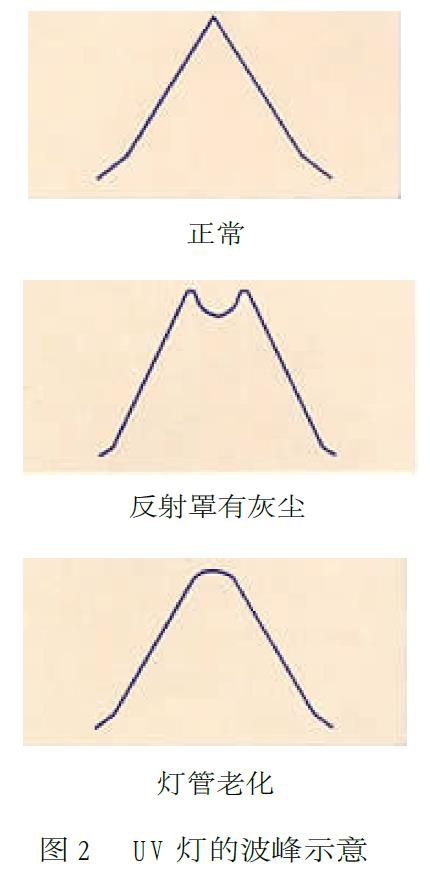国产色在线传媒AV\ 用光固化油墨网印塑料瓶
