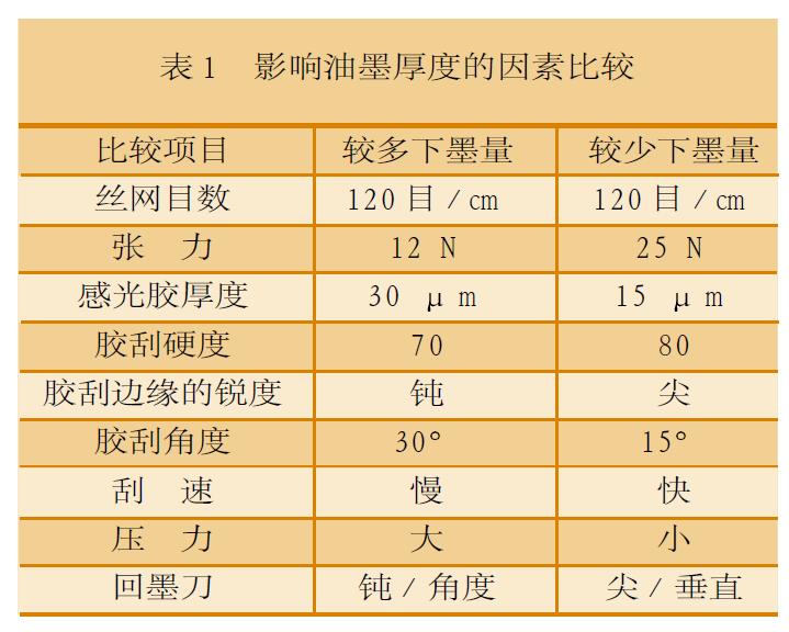 国产色在线传媒AV\ 用光固化油墨网印塑料瓶