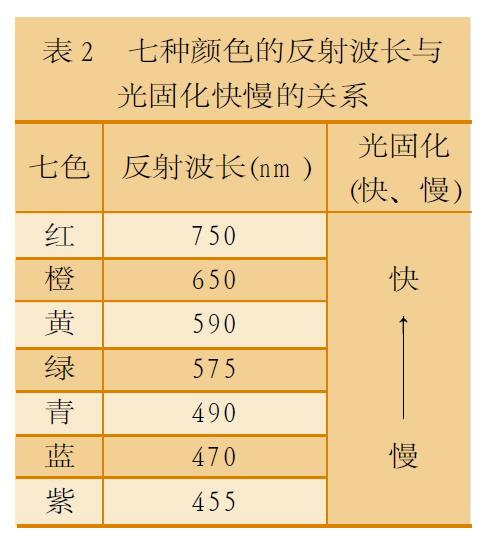 国产色在线传媒AV\ 用光固化油墨网印塑料瓶