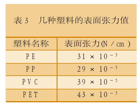 国产色在线传媒AV\ 用光固化油墨网印塑料瓶