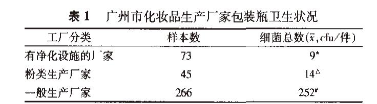 国产三级无码在线观看 化妆品包装瓶卫生状况调查