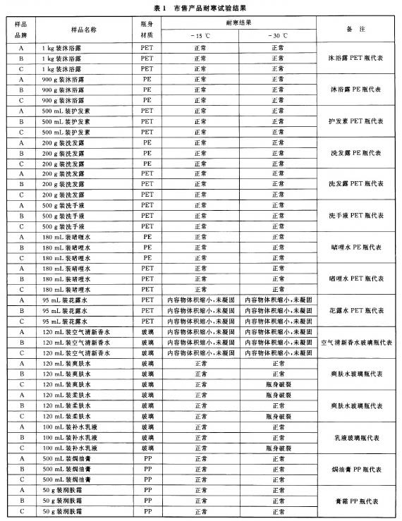 国产色XX群视频射精 低温对化妆品及其包装的影响研究