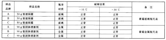 国产色XX群视频射精 低温对化妆品及其包装的影响研究