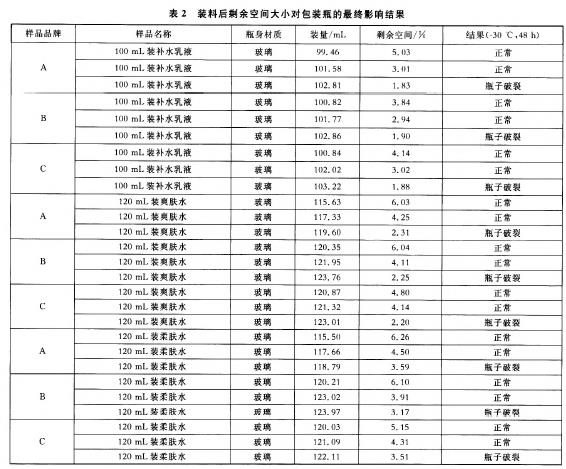 国产色XX群视频射精 低温对化妆品及其包装的影响研究