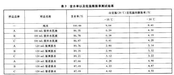 国产色XX群视频射精 低温对化妆品及其包装的影响研究