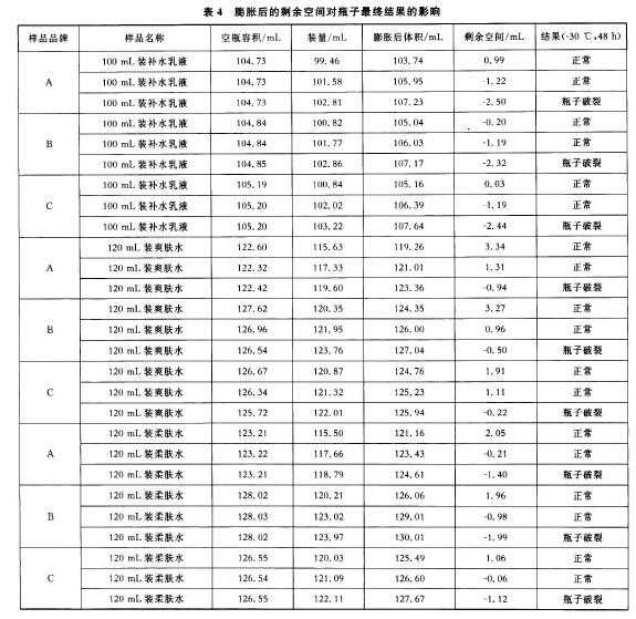 国产色XX群视频射精 低温对化妆品及其包装的影响研究