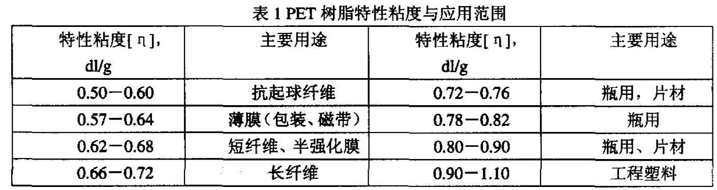 国产色XX群视频射精 PET材料性能与最新技术进展概述