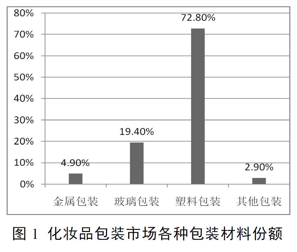 国产色XX群视频射精 化妆品包装材料及其安全性