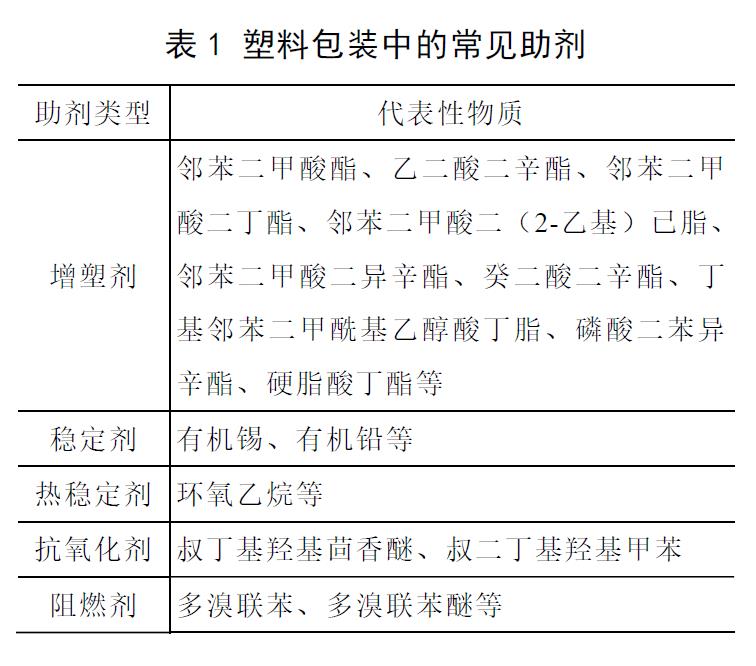 国产色XX群视频射精 化妆品包装材料及其安全性