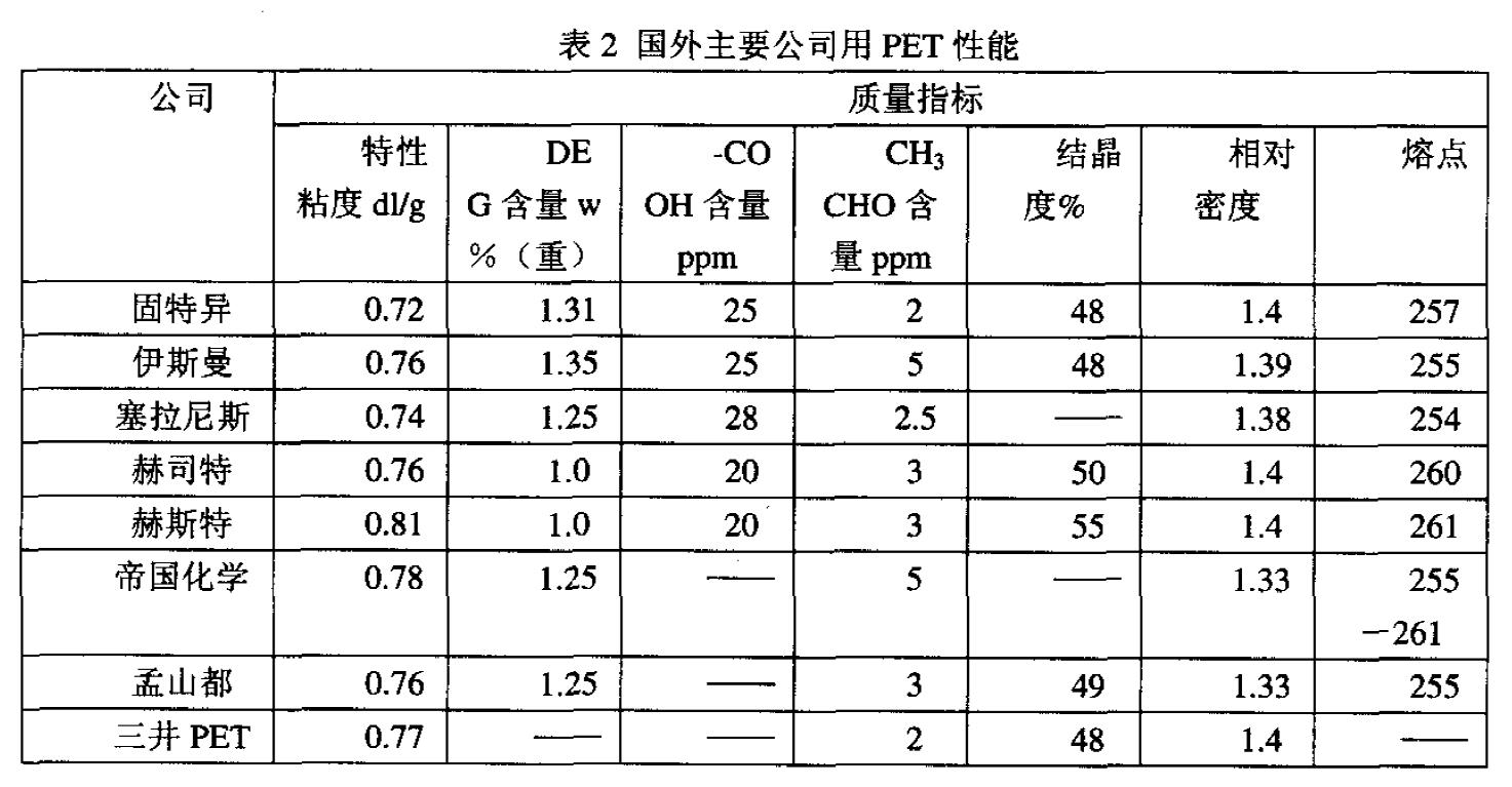 国产色XX群视频射精 PET材料性能与最新技术进展概述