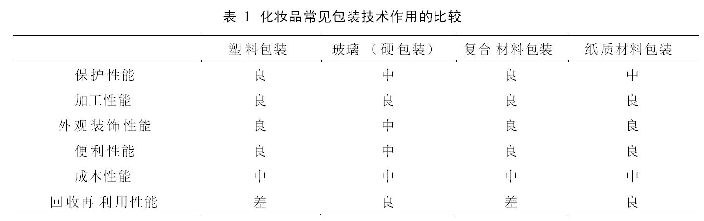 国产色XX群视频射精 软包装技术在化妆品包装中的应用