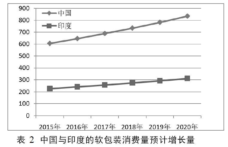 国产色XX群视频射精 软包装技术在化妆品包装中的应用