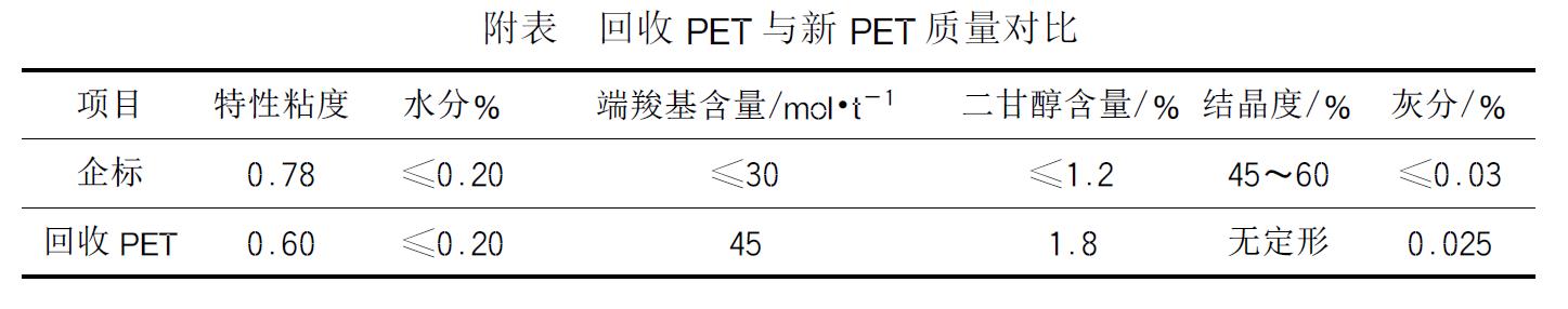 国产三级无码在线观看 废旧PET聚酯瓶的回收利用