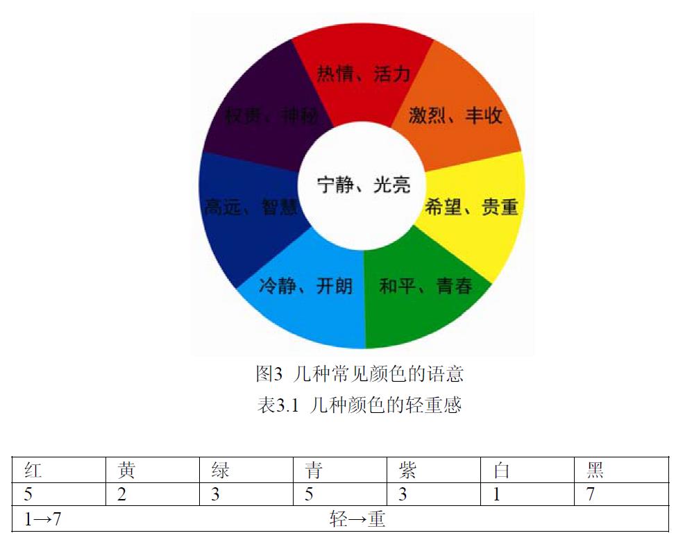 国产三级无码在线观看 产品语意学在化妆品包装容器设计中的应用研究