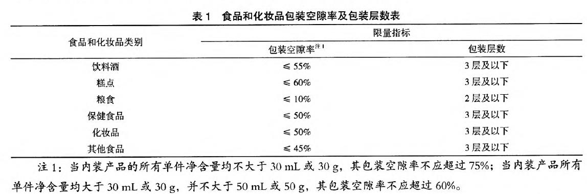 国产三级无码在线观看 食品和化妆品包装空隙率的限量要求