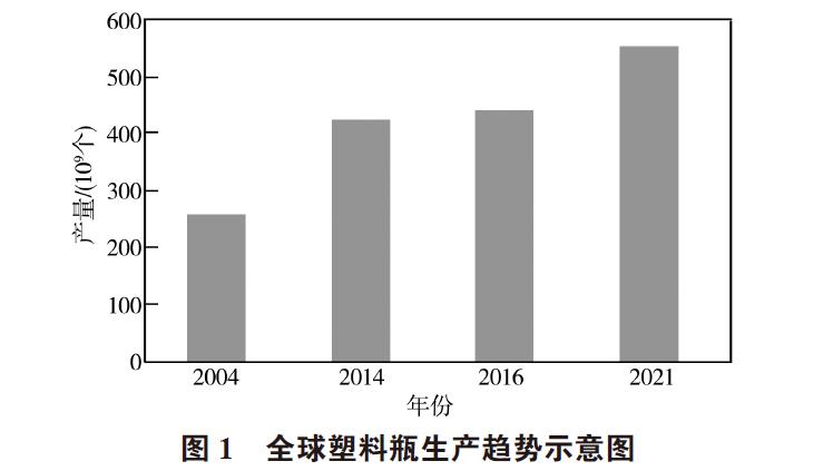 国产三级无码在线观看 废弃PET塑料包装瓶的处理及再生资源化技术研究进展