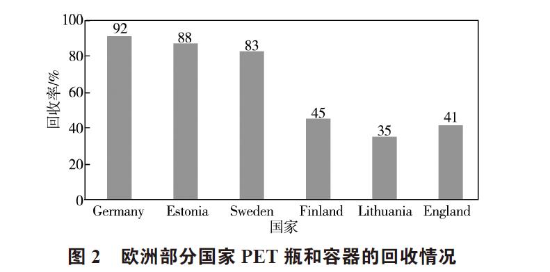国产三级无码在线观看 废弃PET塑料包装瓶的处理及再生资源化技术研究进展