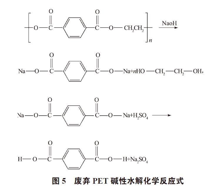 国产三级无码在线观看 废弃PET塑料包装瓶的处理及再生资源化技术研究进展