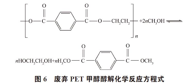 国产三级无码在线观看 废弃PET塑料包装瓶的处理及再生资源化技术研究进展