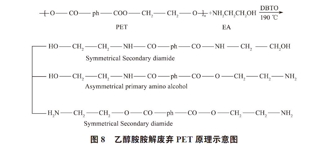 国产三级无码在线观看 废弃PET塑料包装瓶的处理及再生资源化技术研究进展
