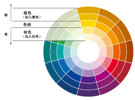 国产色在线传媒AV\ 化妆品包装颜色需要重新考虑