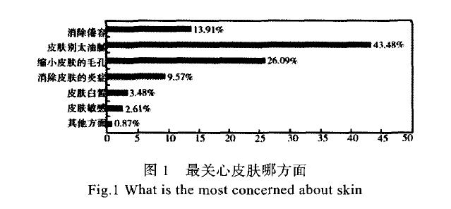 国产色在线传媒AV\ 基于消费者心理的男性化妆品包装设计分析