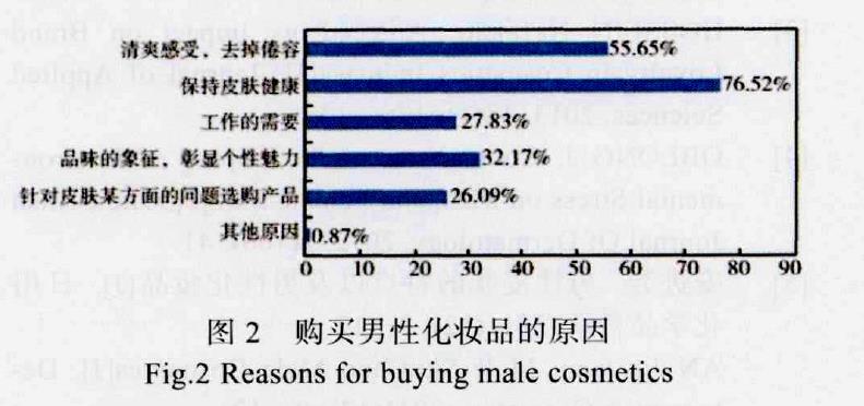 国产色在线传媒AV\ 基于消费者心理的男性化妆品包装设计分析