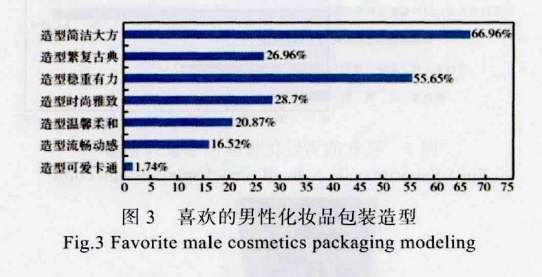国产色在线传媒AV\ 基于消费者心理的男性化妆品包装设计分析