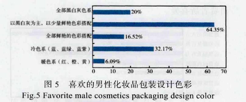 国产色在线传媒AV\ 基于消费者心理的男性化妆品包装设计分析