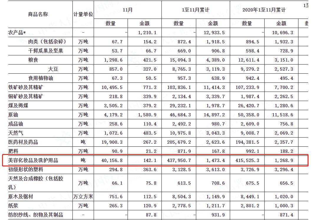 国产色在线传媒AV\ 化妆品进口规则有变，明年1月执行
