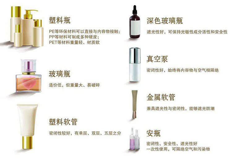 国产三级无码在线观看 化妆品包装厂家带你了解化妆品包装包材