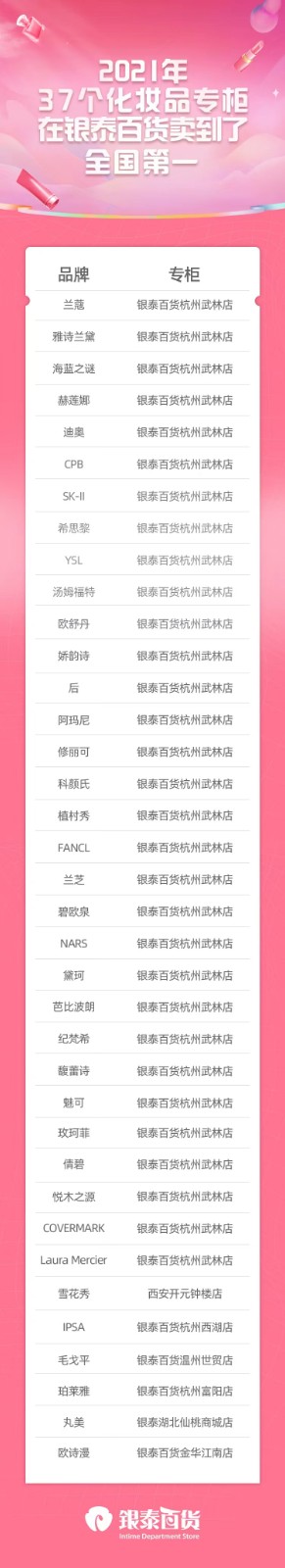 国产色XX群视频射精 去年37化妆品在银泰百货卖到了专柜全国