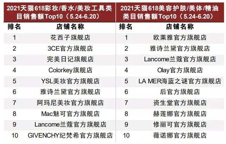 国产色XX群视频射精 国货化妆品的“蝶变”之路