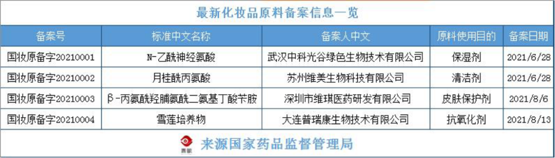 国产色在线传媒AV\ 化妆品原料创新，中国人行