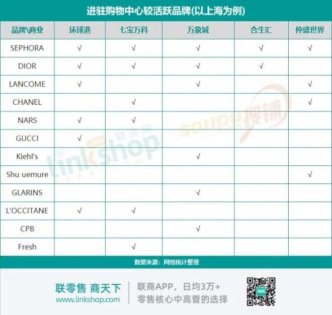 国产三级无码在线观看 购物中心化妆品阵营最新调查