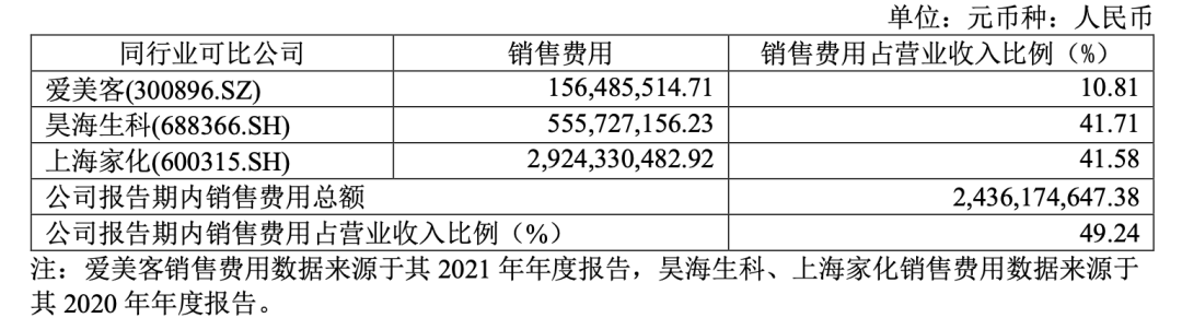 国产色XX群视频射精 当华熙生物成为一家「化妆品」公司