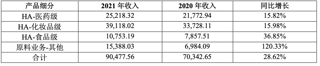 国产色XX群视频射精 当华熙生物成为一家「化妆品」公司