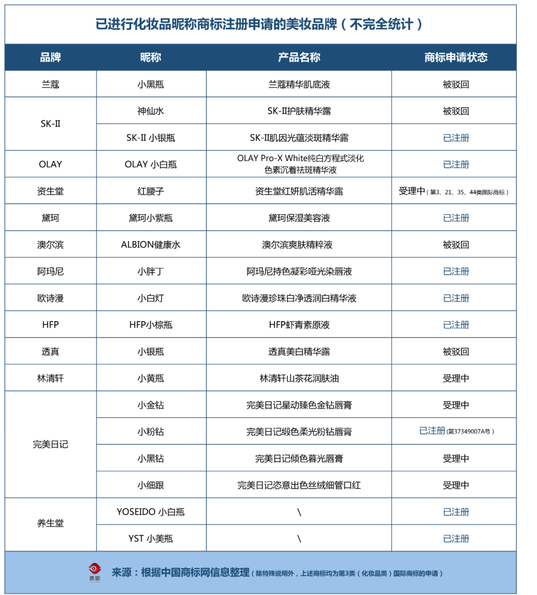 国产三级无码在线观看 化妆品行业打响“昵称保卫战”