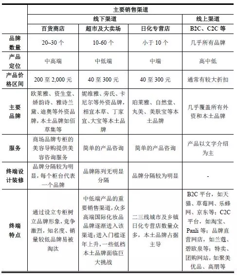 国产色在线传媒AV\ 95后颜值经济大爆炸：一文盘点化妆品产业如何年入4000亿