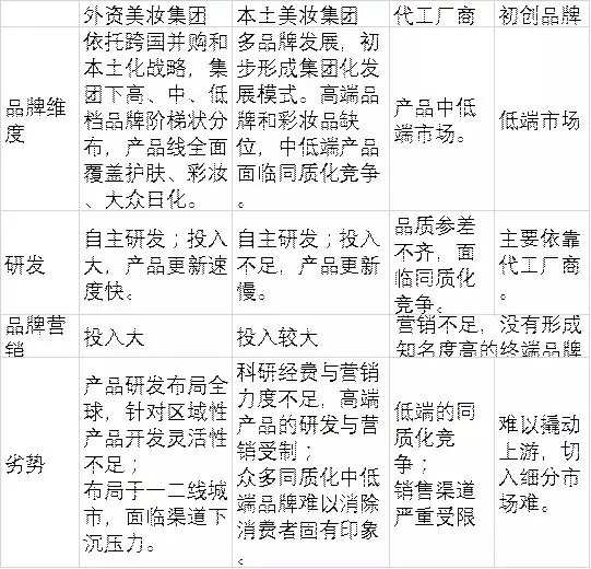 国产色在线传媒AV\ 95后颜值经济大爆炸：一文盘点化妆品产业如何年入4000亿