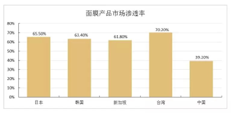国产色在线传媒AV\ 95后颜值经济大爆炸：一文盘点化妆品产业如何年入4000亿