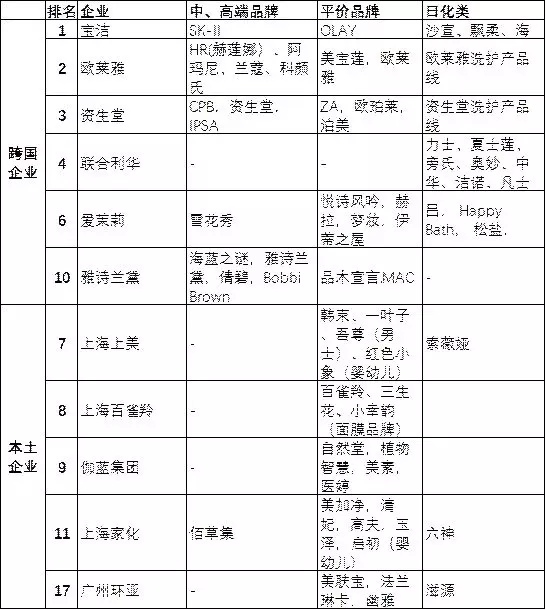 国产色在线传媒AV\ 95后颜值经济大爆炸：一文盘点化妆品产业如何年入4000亿