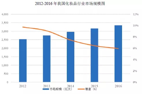 国产色在线传媒AV\ 95后颜值经济大爆炸：一文盘点化妆品产业如何年入4000亿