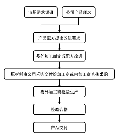 国产色在线传媒AV\ 95后颜值经济大爆炸：一文盘点化妆品产业如何年入4000亿