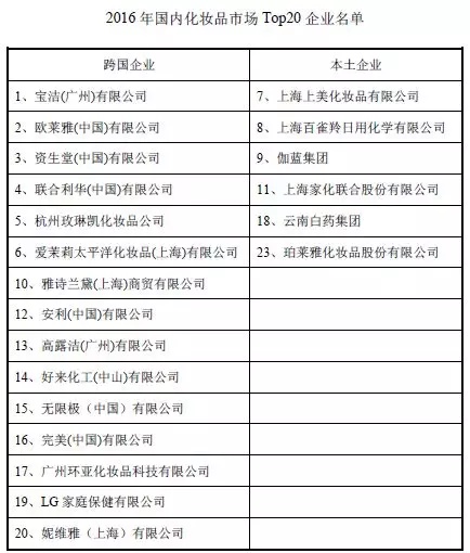 国产色在线传媒AV\ 95后颜值经济大爆炸：一文盘点化妆品产业如何年入4000亿