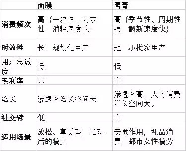 国产色在线传媒AV\ 95后颜值经济大爆炸：一文盘点化妆品产业如何年入4000亿