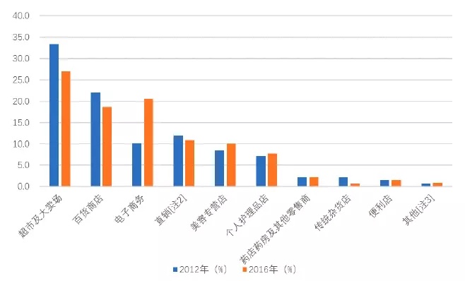 国产色在线传媒AV\ 95后颜值经济大爆炸：一文盘点化妆品产业如何年入4000亿