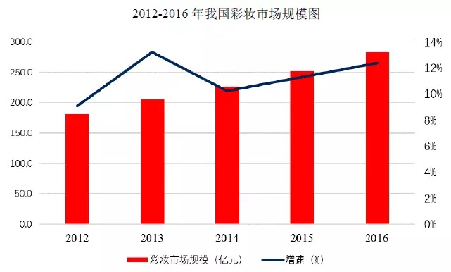 国产色在线传媒AV\ 95后颜值经济大爆炸：一文盘点化妆品产业如何年入4000亿