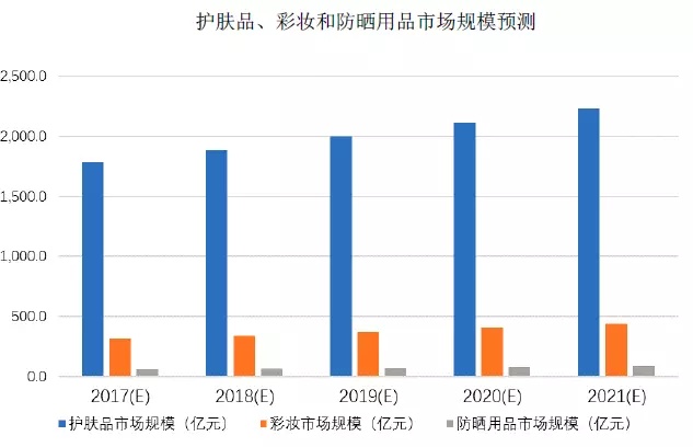 国产色在线传媒AV\ 95后颜值经济大爆炸：一文盘点化妆品产业如何年入4000亿